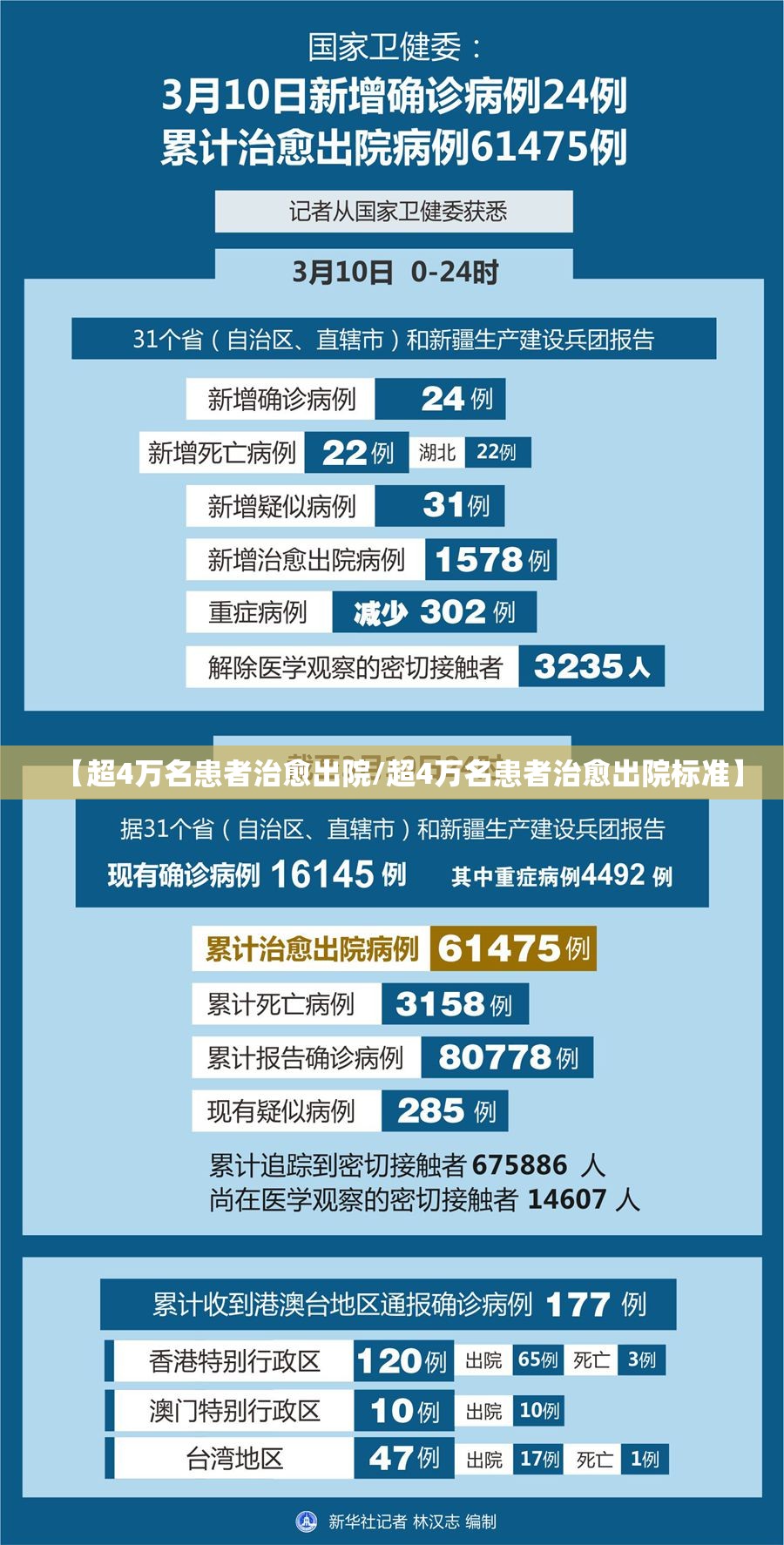 【超4万名患者治愈出院/超4万名患者治愈出院标准】