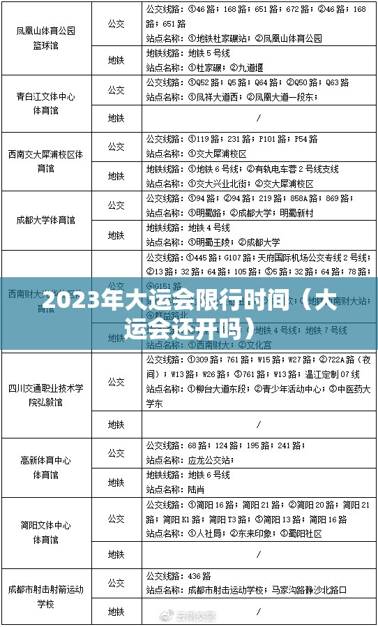 2023年大运会限行时间（大运会还开吗）