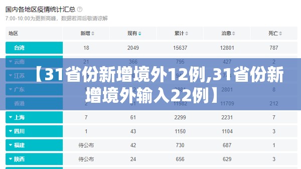 【31省份新增境外12例,31省份新增境外输入22例】