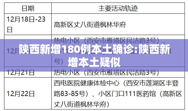 陕西新增180例本土确诊:陕西新增本土疑似