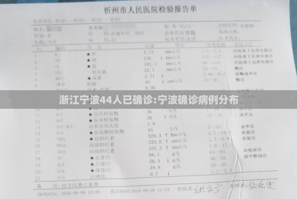 浙江宁波44人已确诊:宁波确诊病例分布