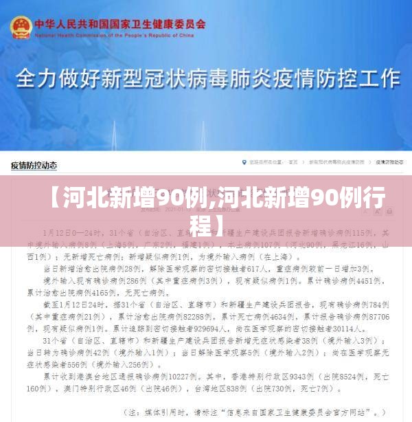 【河北新增90例,河北新增90例行程】