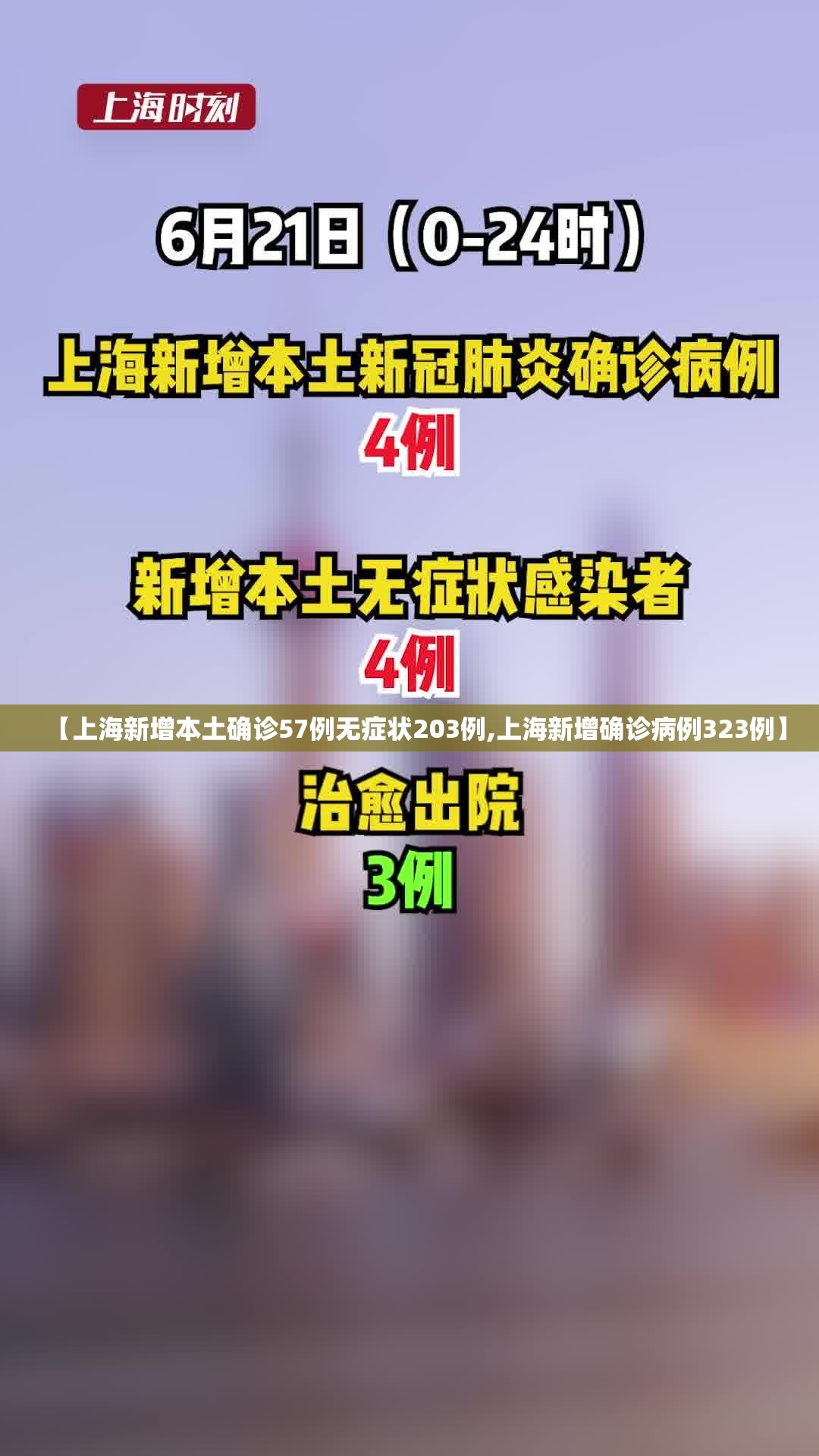 【上海新增本土确诊57例无症状203例,上海新增确诊病例323例】