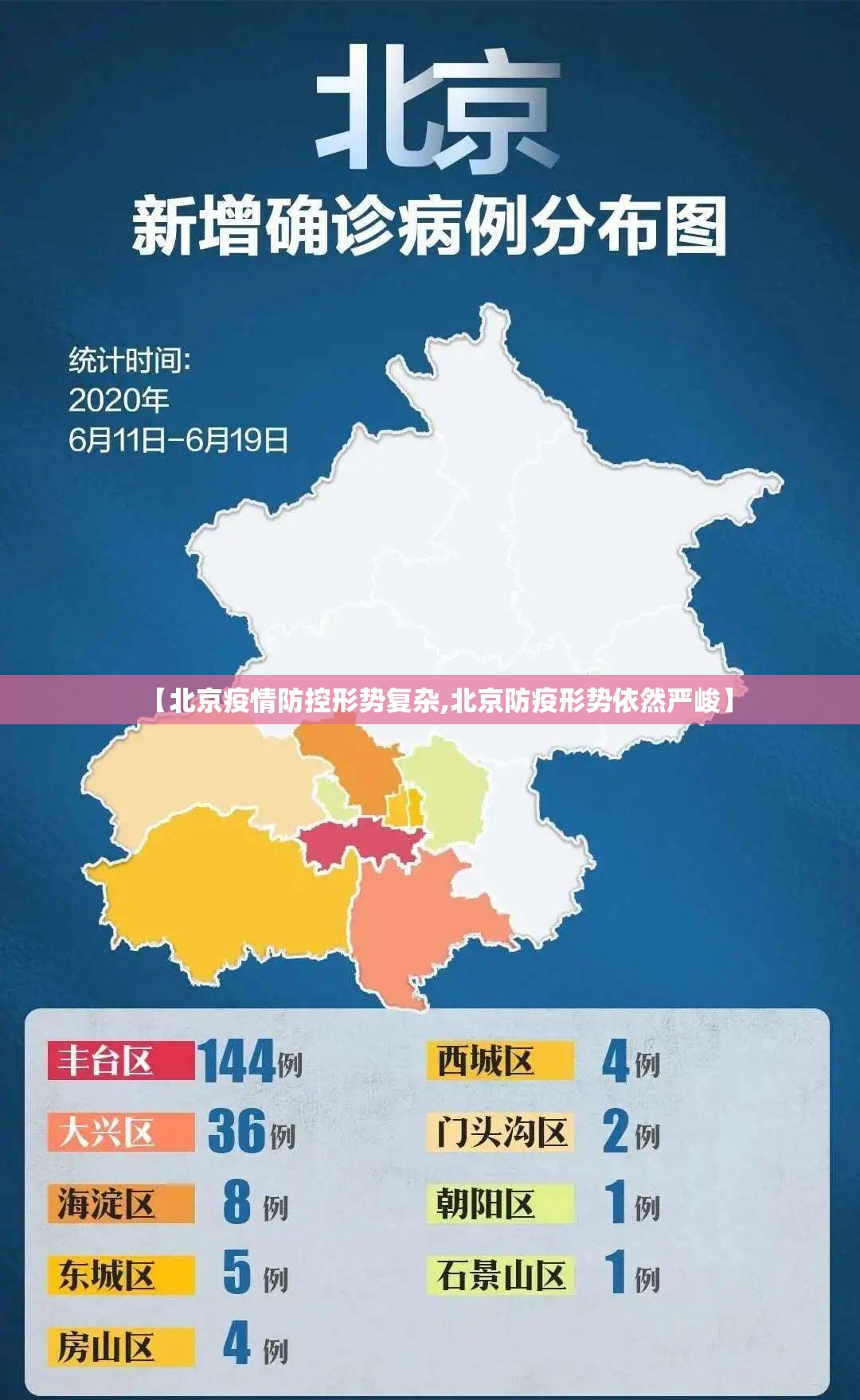【北京疫情防控形势复杂,北京防疫形势依然严峻】