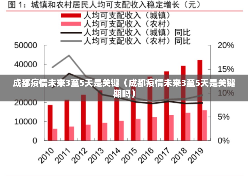 成都疫情未来3至5天是关键（成都疫情未来3至5天是关键期吗）