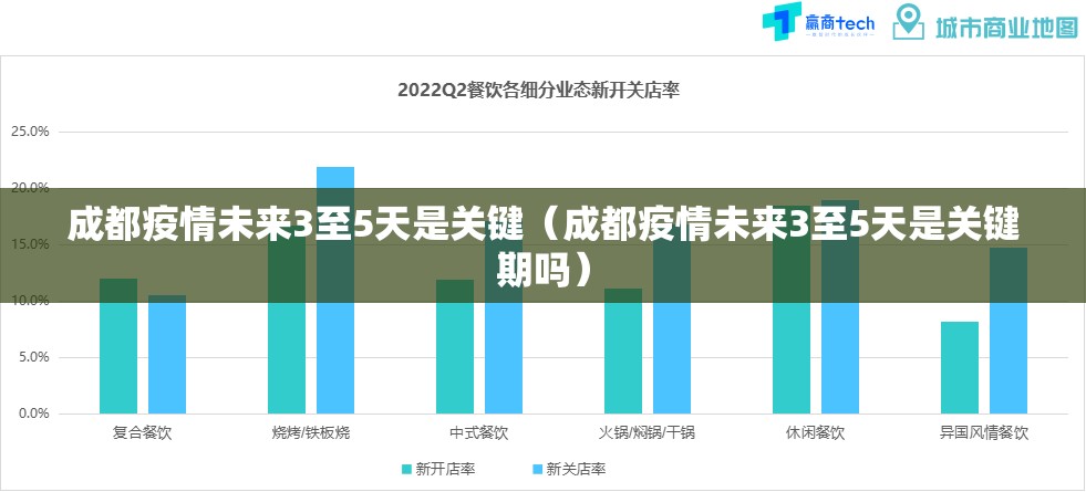 成都疫情未来3至5天是关键（成都疫情未来3至5天是关键期吗）