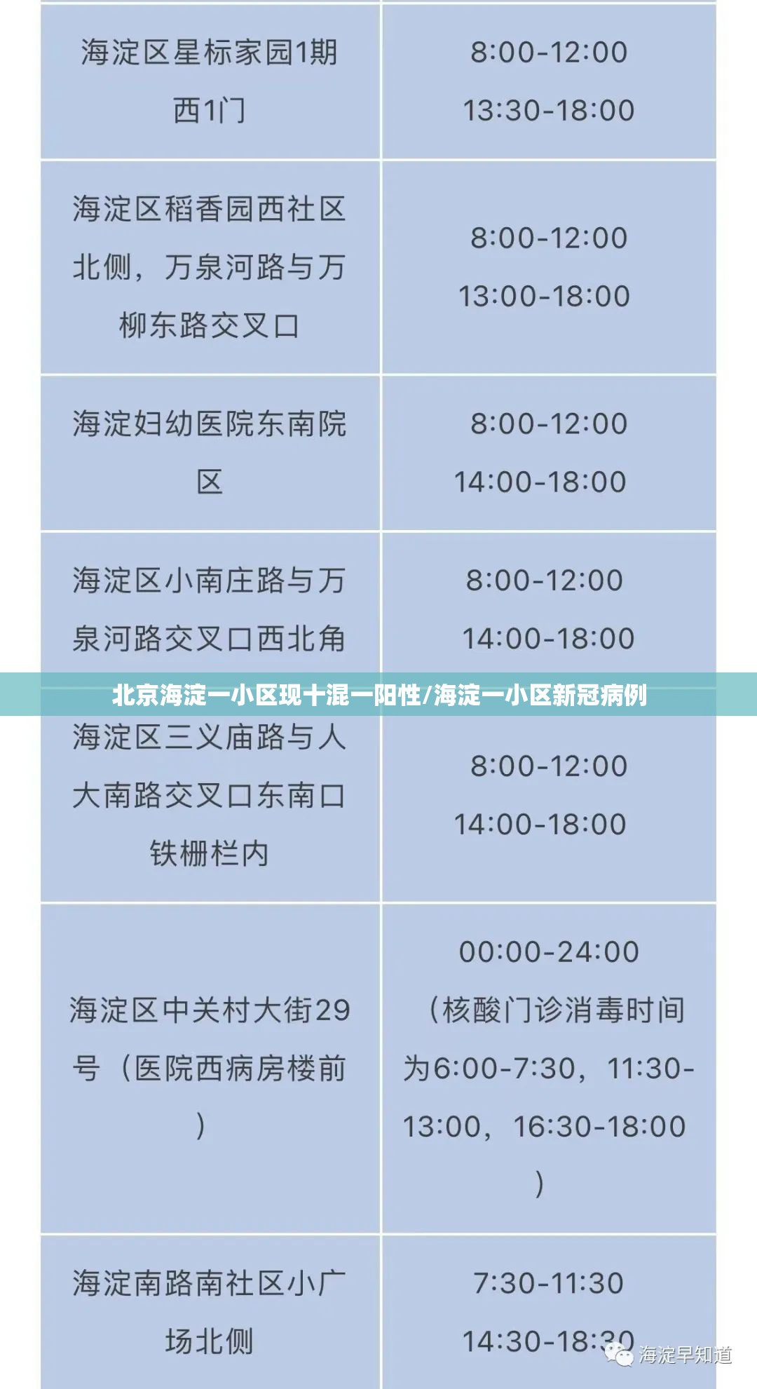 北京海淀一小区现十混一阳性/海淀一小区新冠病例