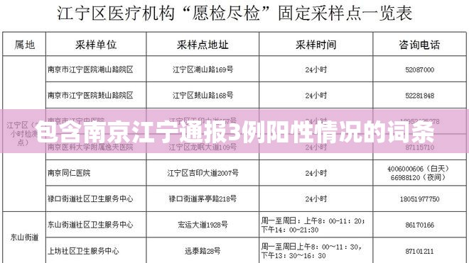 包含南京江宁通报3例阳性情况的词条