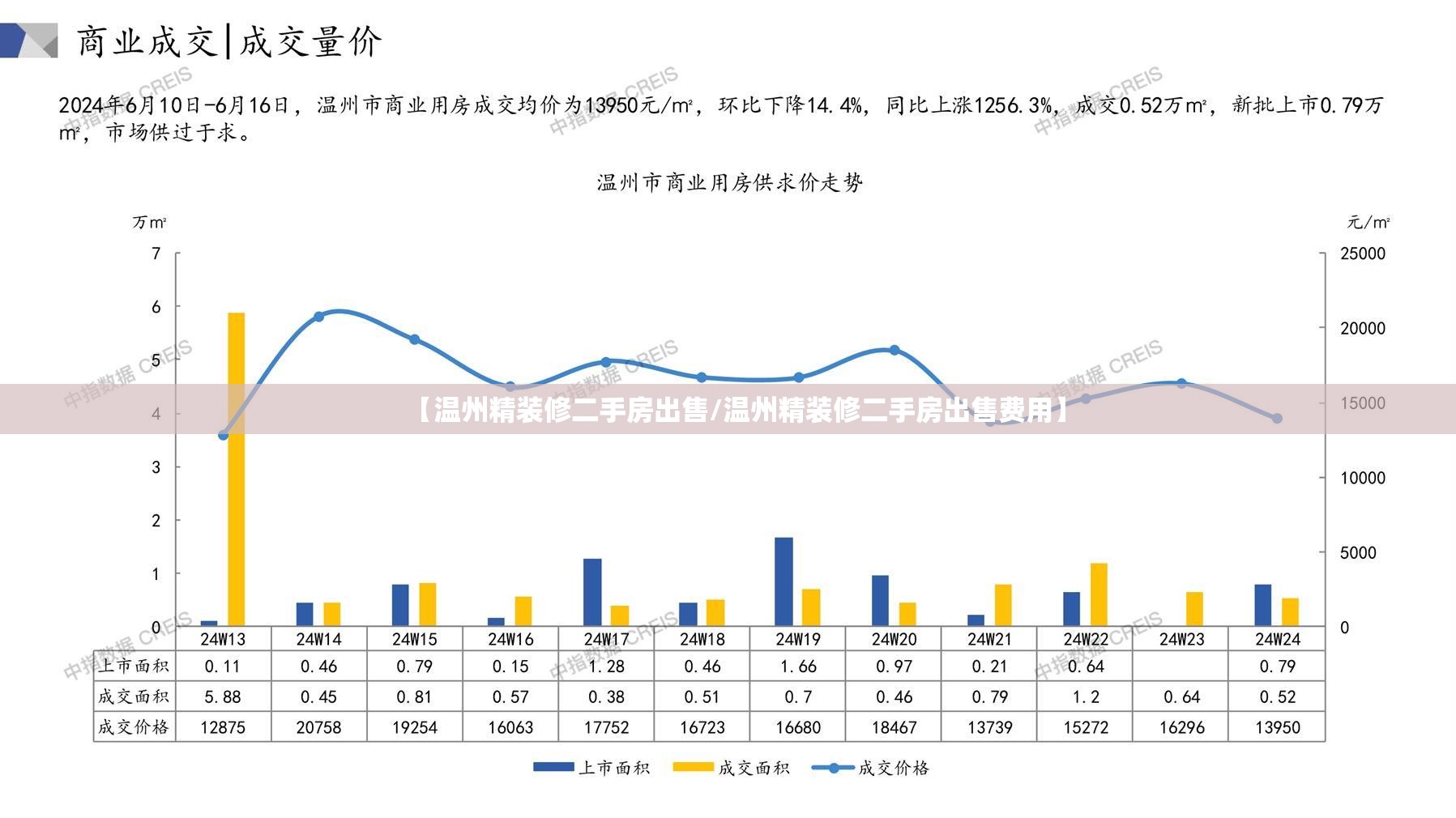 【温州精装修二手房出售/温州精装修二手房出售费用】