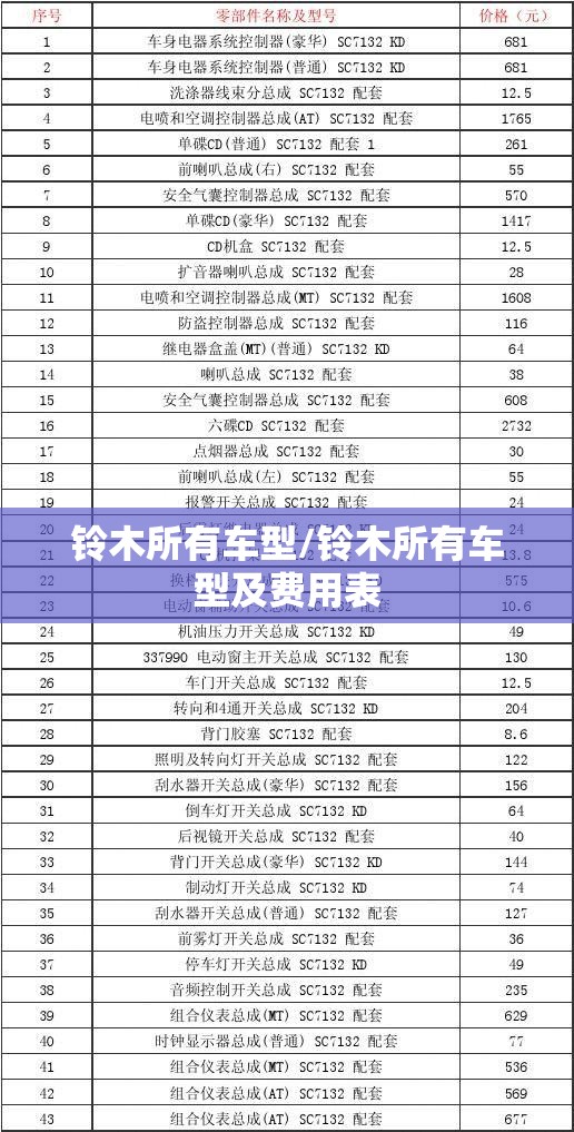 铃木所有车型/铃木所有车型及费用表