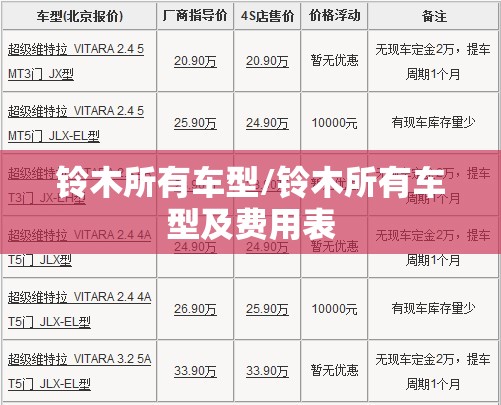 铃木所有车型/铃木所有车型及费用表