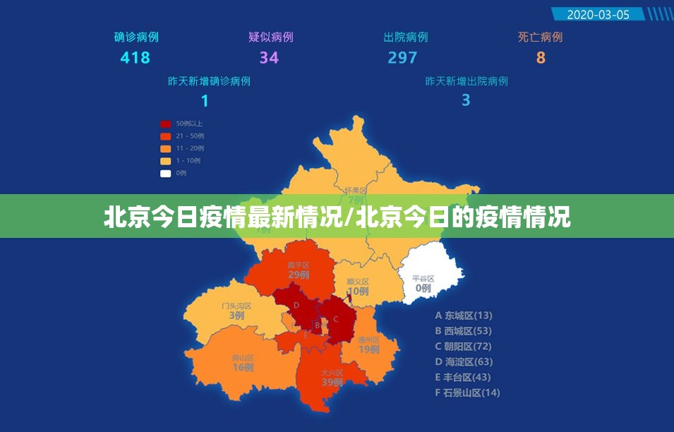 北京今日疫情最新情况/北京今日的疫情情况