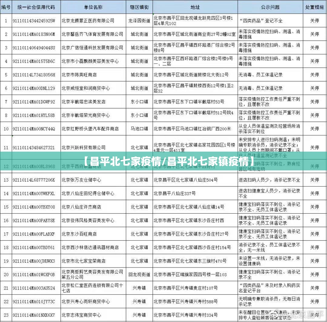 【昌平北七家疫情/昌平北七家镇疫情】