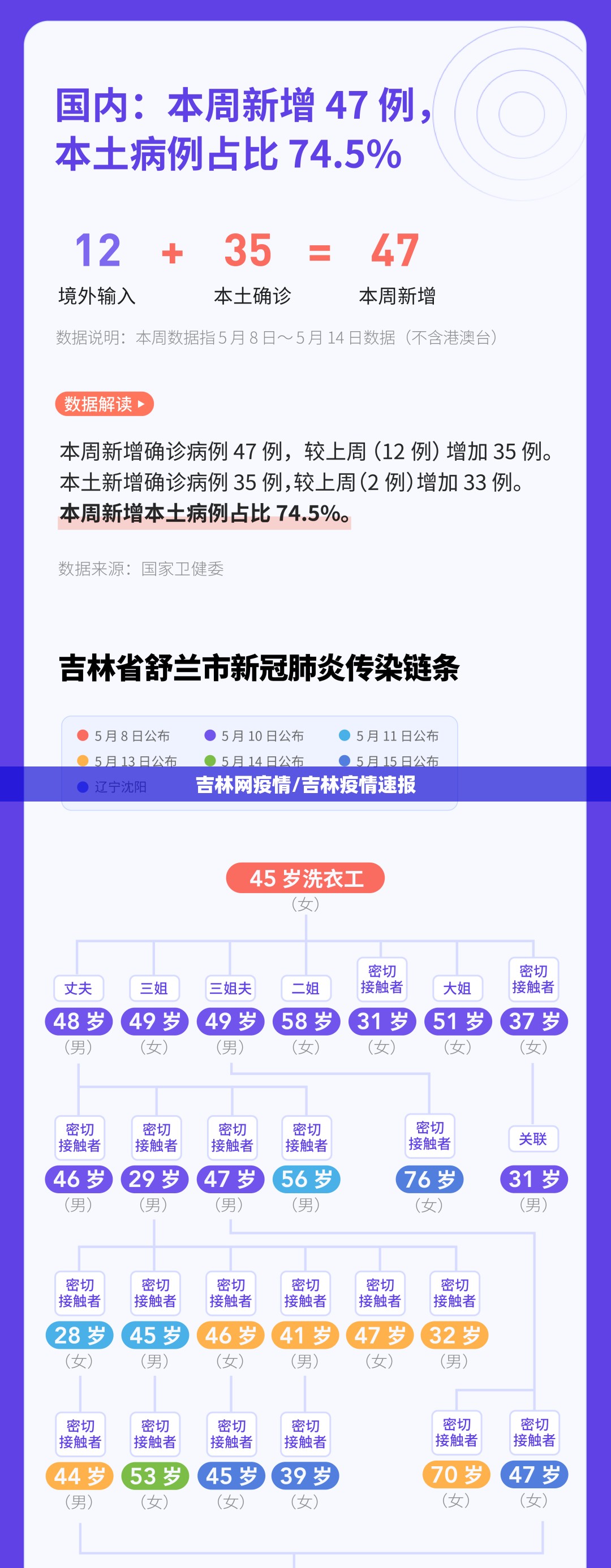 吉林网疫情/吉林疫情速报