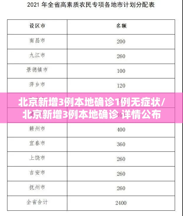 北京新增3例本地确诊1例无症状/北京新增3例本地确诊 详情公布