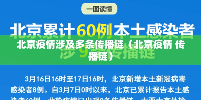 北京疫情涉及多条传播链（北京疫情 传播链）