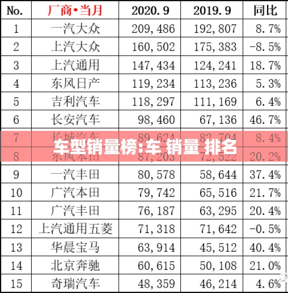 车型销量榜:车 销量 排名