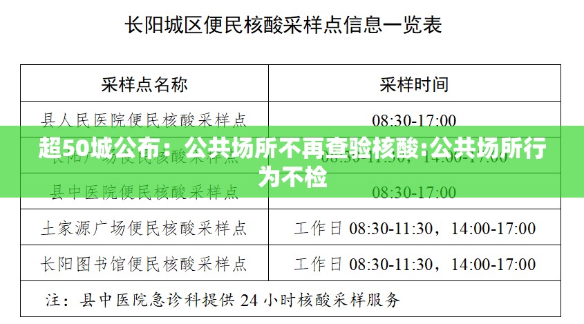 超50城公布：公共场所不再查验核酸:公共场所行为不检