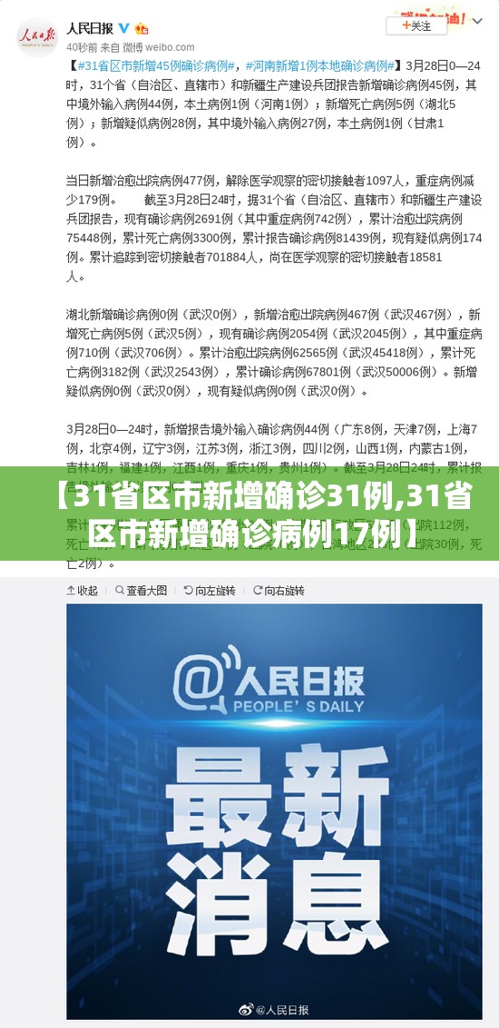 【31省区市新增确诊31例,31省区市新增确诊病例17例】