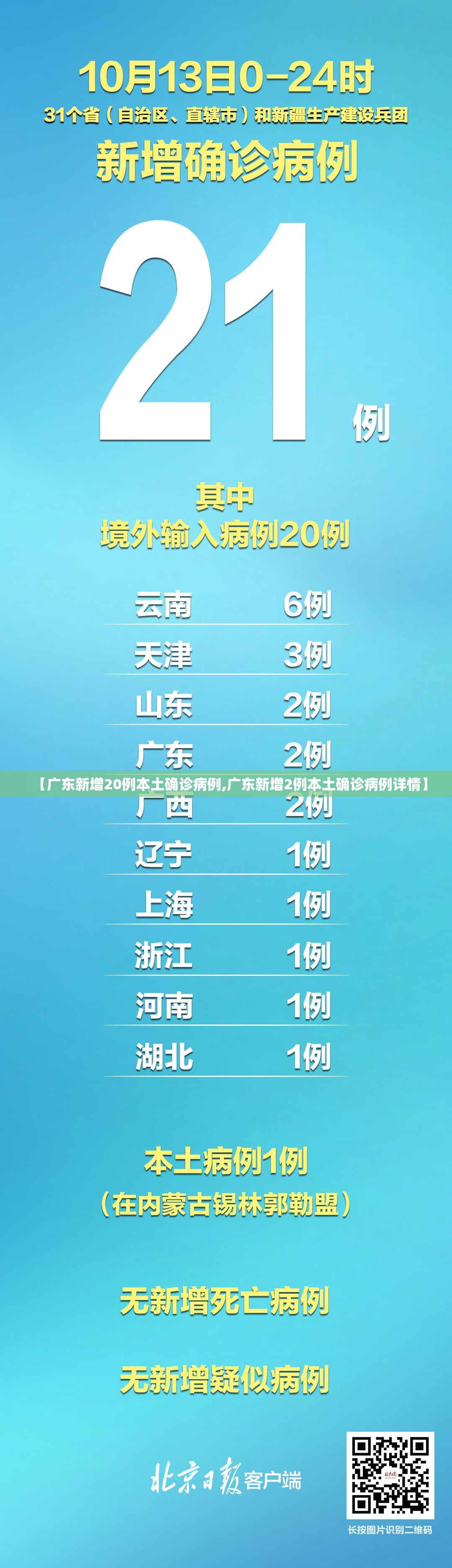 【广东新增20例本土确诊病例,广东新增2例本土确诊病例详情】