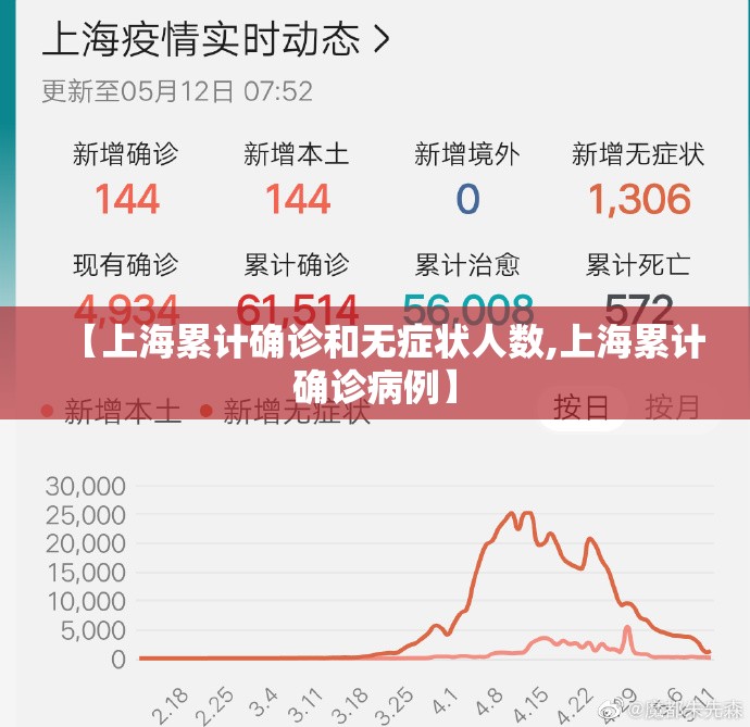 【上海累计确诊和无症状人数,上海累计确诊病例】