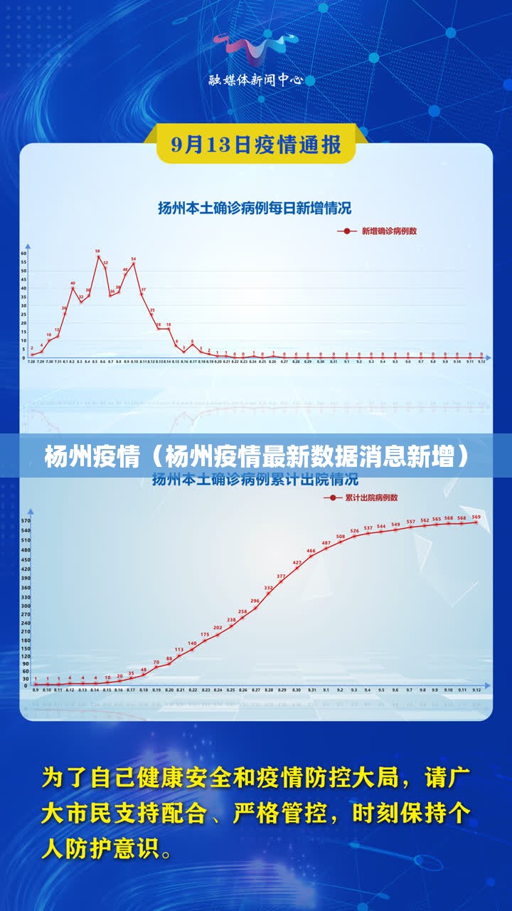 杨州疫情（杨州疫情最新数据消息新增）