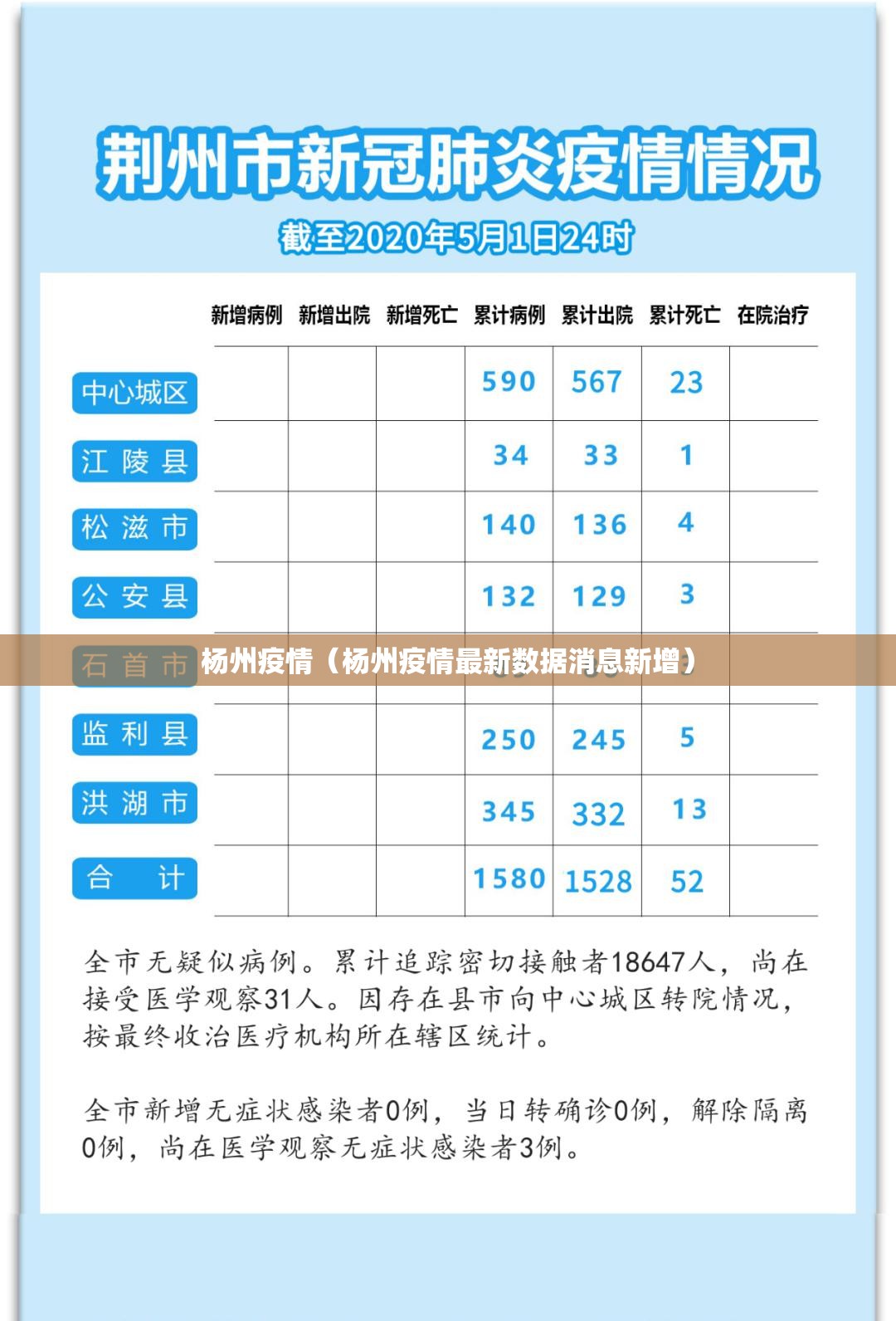 杨州疫情（杨州疫情最新数据消息新增）