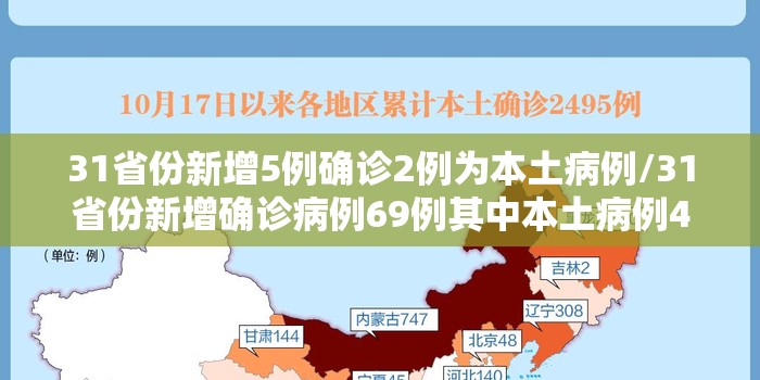31省份新增5例确诊2例为本土病例/31省份新增确诊病例69例其中本土病例48例