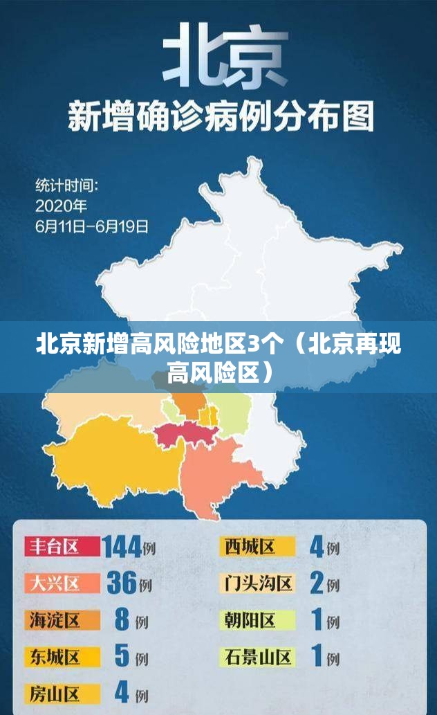 北京新增高风险地区3个（北京再现高风险区）
