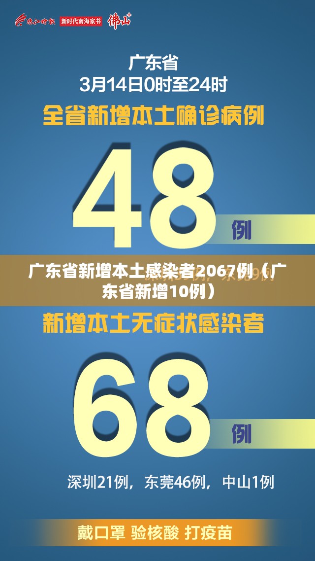 广东省新增本土感染者2067例（广东省新增10例）