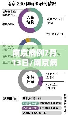 南京病例7月13日/南京病例7月13日轨迹公布