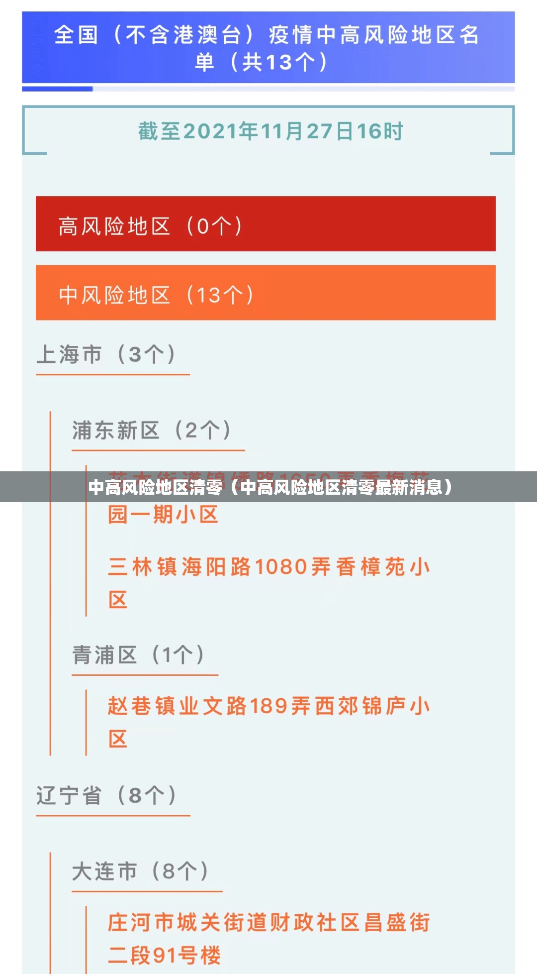 中高风险地区清零（中高风险地区清零最新消息）