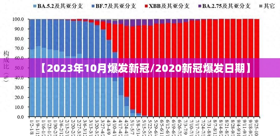 【2023年10月爆发新冠/2020新冠爆发日期】