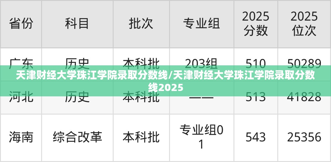 天津财经大学珠江学院录取分数线/天津财经大学珠江学院录取分数线2025