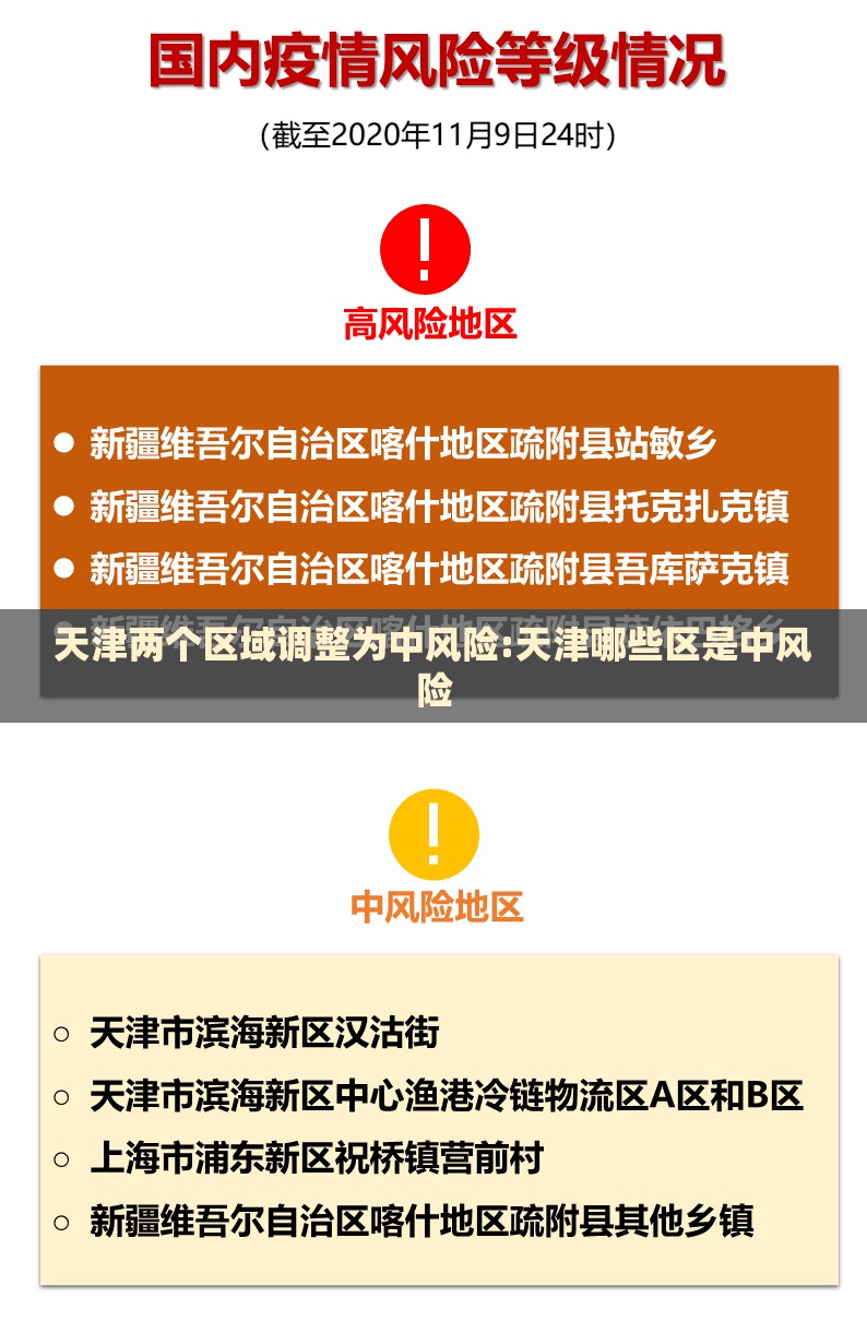 天津两个区域调整为中风险:天津哪些区是中风险