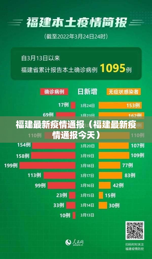 福建最新疫情通报（福建最新疫情通报今天）