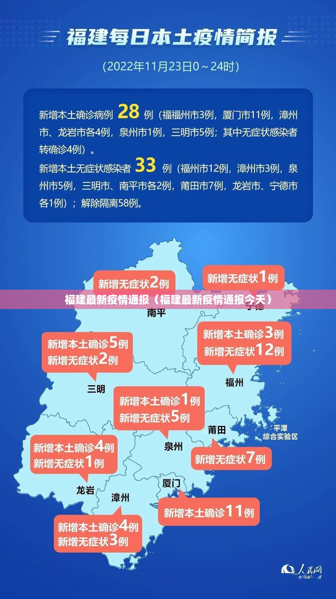 福建最新疫情通报（福建最新疫情通报今天）