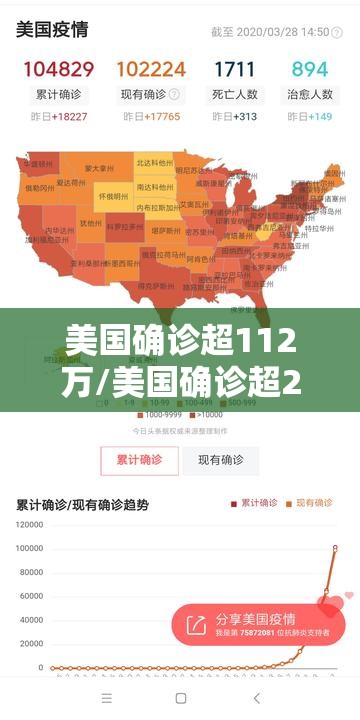 美国确诊超112万/美国确诊超2206万