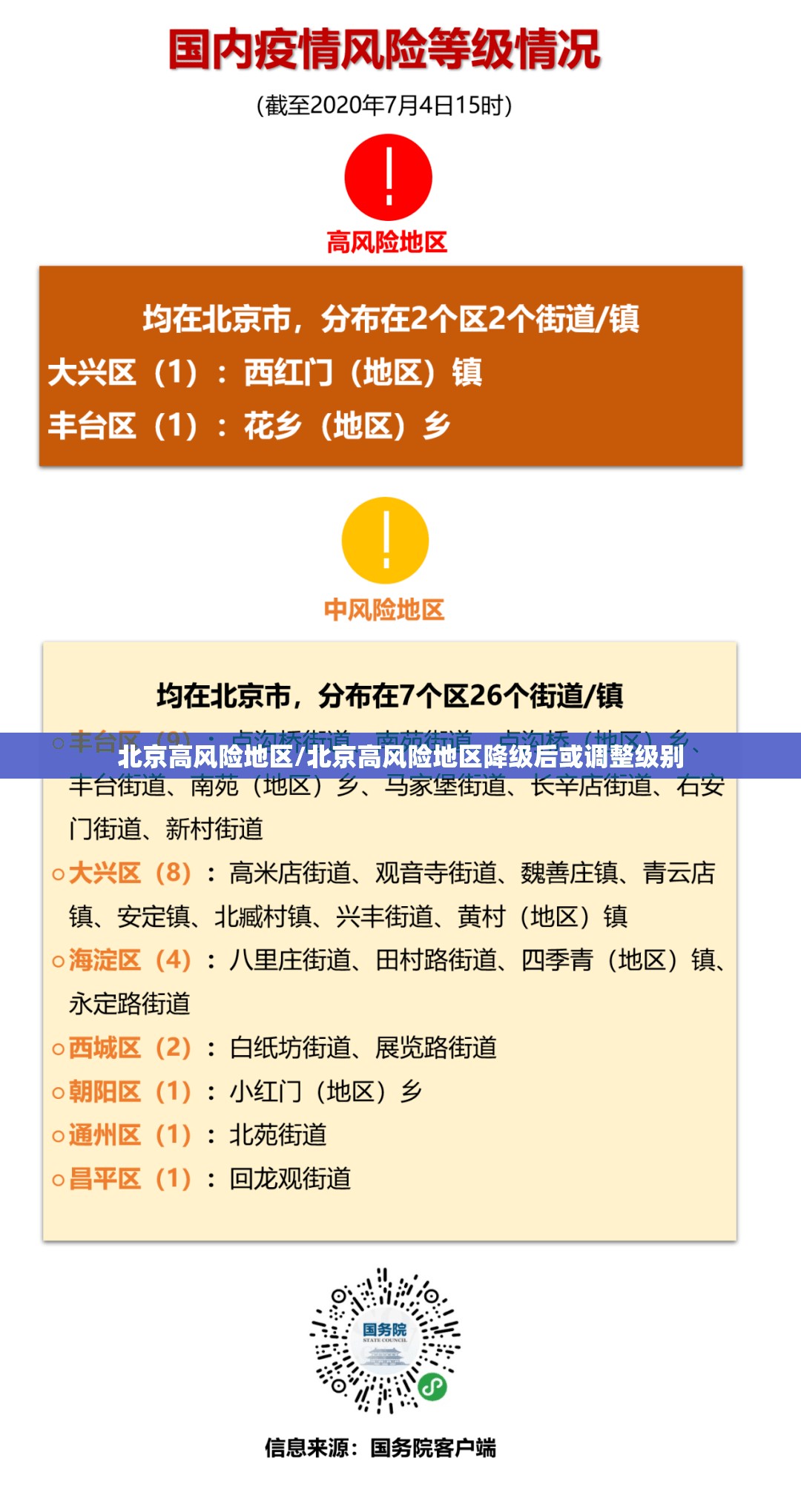 北京高风险地区/北京高风险地区降级后或调整级别