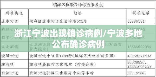 浙江宁波出现确诊病例/宁波多地公布确诊病例