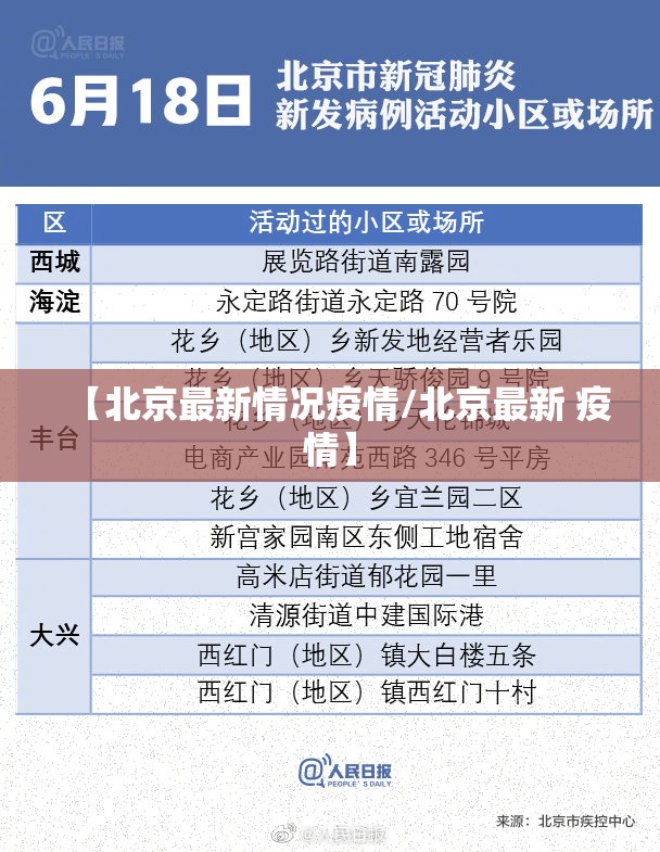 【北京最新情况疫情/北京最新 疫情】