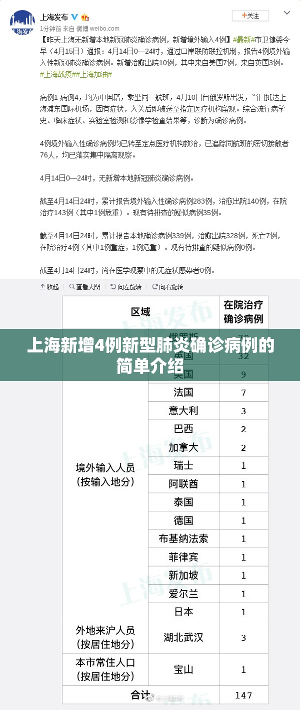 上海新增4例新型肺炎确诊病例的简单介绍
