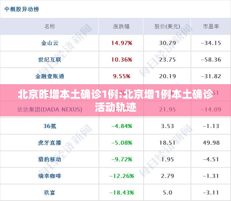 北京昨增本土确诊1例:北京增1例本土确诊活动轨迹