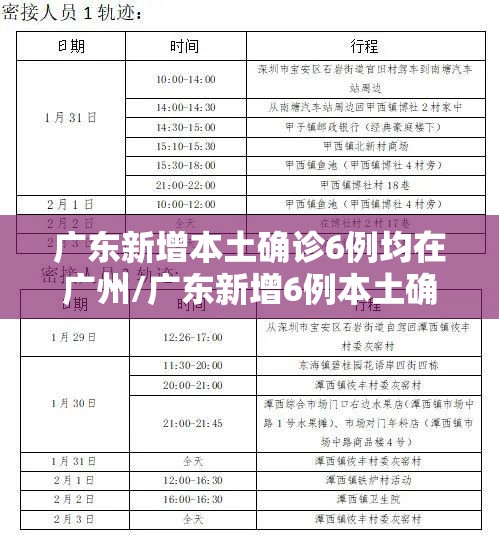 广东新增本土确诊6例均在广州/广东新增6例本土确诊病例活动轨迹