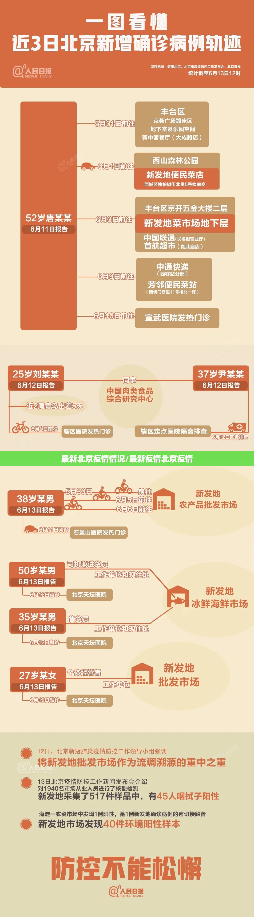 最新北京疫情情况/最新疫情北京疫情