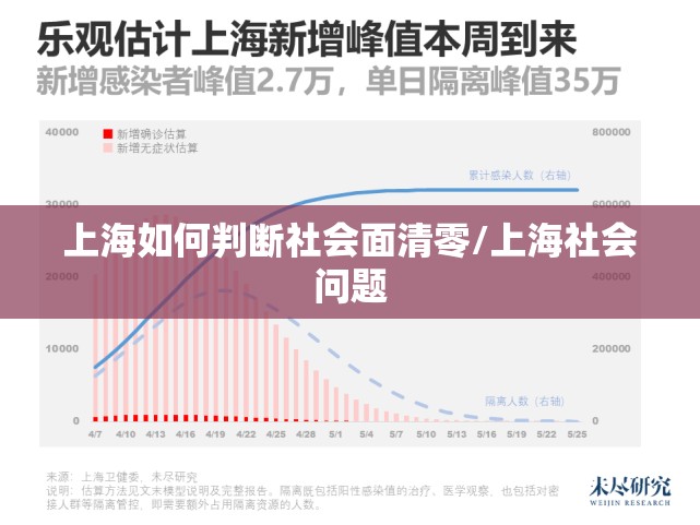 上海如何判断社会面清零/上海社会问题