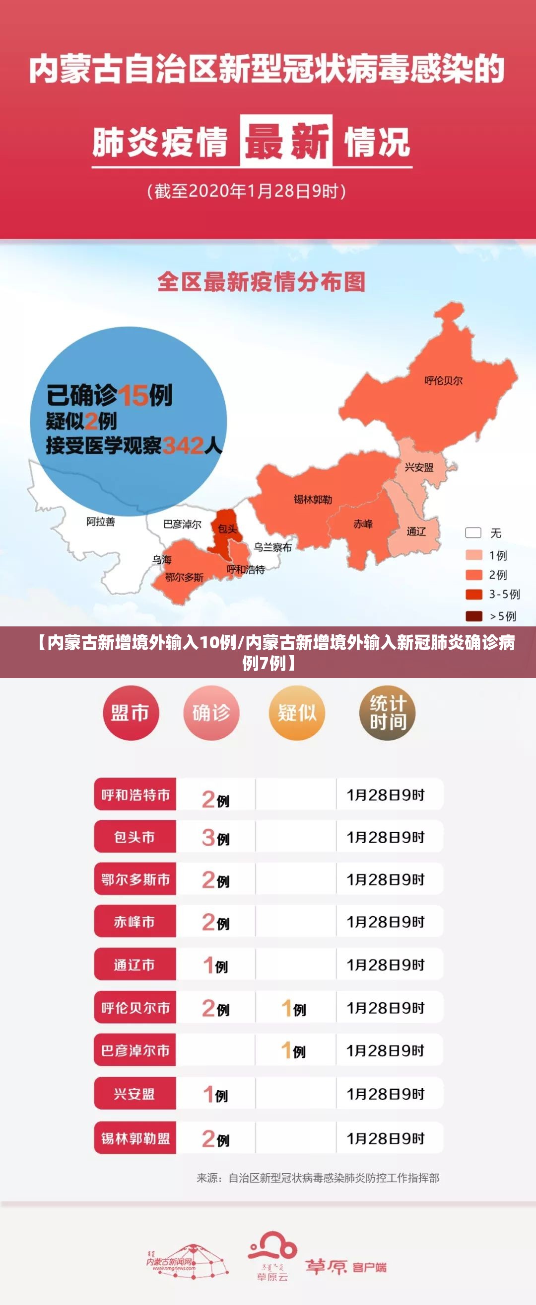 【内蒙古新增境外输入10例/内蒙古新增境外输入新冠肺炎确诊病例7例】