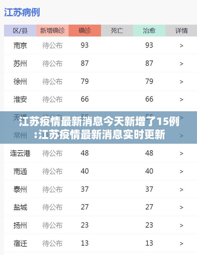 江苏疫情最新消息今天新增了15例:江苏疫情最新消息实时更新 江苏疫情最新消息今天新增了15例:江苏疫情最新消息实时更新
