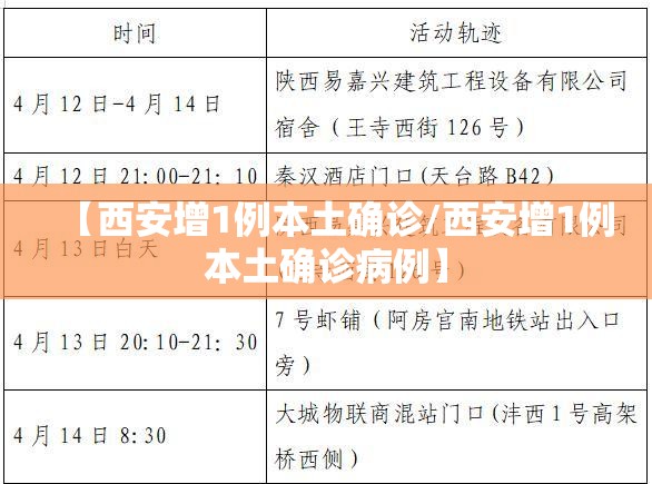 【西安增1例本土确诊/西安增1例本土确诊病例】 【西安增1例本土确诊/西安增1例本土确诊病例】