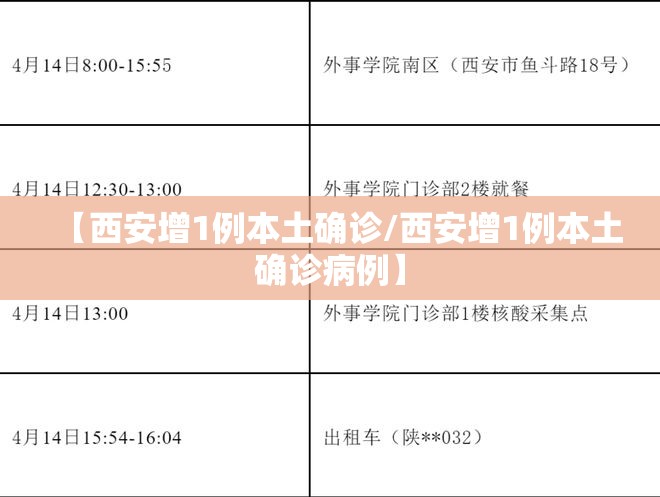 【西安增1例本土确诊/西安增1例本土确诊病例】 【西安增1例本土确诊/西安增1例本土确诊病例】